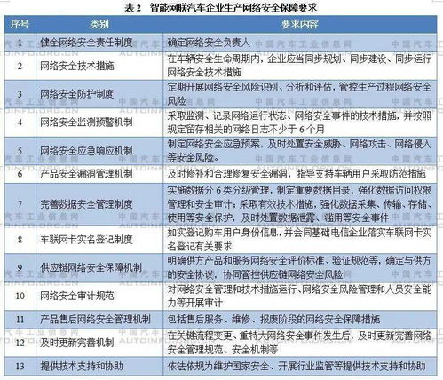 《智能網(wǎng)聯(lián)汽車(chē)生產(chǎn)企業(yè)及產(chǎn)品準(zhǔn)入管理指南（試行）（征求意見(jiàn)稿）》解讀與業(yè)務(wù)培訓(xùn)