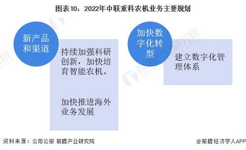 2022年中國(guó)農(nóng)業(yè)機(jī)械行業(yè)龍頭企業(yè)分析 中聯(lián)重科——農(nóng)機(jī)產(chǎn)品類(lèi)型豐富與業(yè)務(wù)培訓(xùn)并重