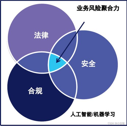 OpenText 企業安全解決方案 賦能企業管理與數字化轉型
